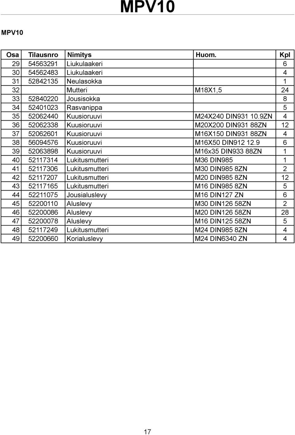 9ZN 4 36 52062338 Kuusioruuvi M20X200 DIN931 88ZN 12 37 52062601 Kuusioruuvi M16X150 DIN931 88ZN 4 38 56094576 Kuusioruuvi M16X50 DIN912 12.