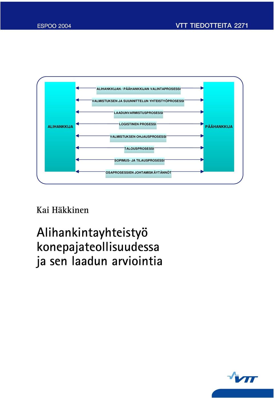 PÄÄHANKKIJA VALMISTUKSEN OHJAUSPROSESSI TALOUSPROSESSI SOPIMUS- JA TILAUSPROSESSI