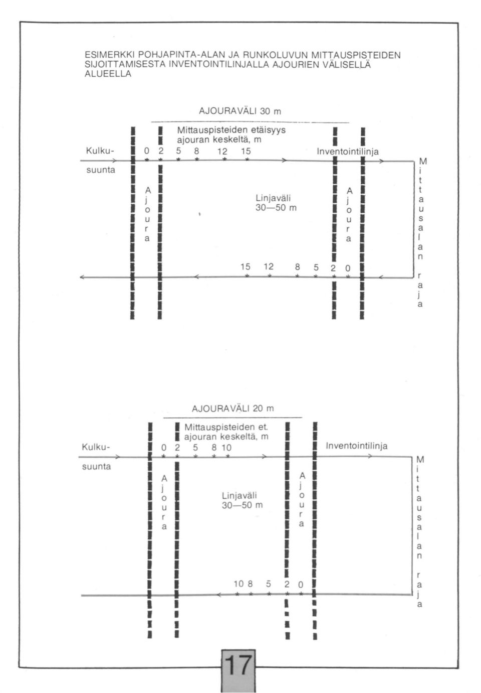 Linjaväli 1 j 1 0 1 30-50 m 1 0 1 u 1 1 u 1 r 1 1 r 1 a 1 1 a 1 1 1 1 1 1 1 15 12 8 5 2 0 1 1 1 1 1 M a u s a 1 a n a j a AJOURAVÄLI 20 m 1