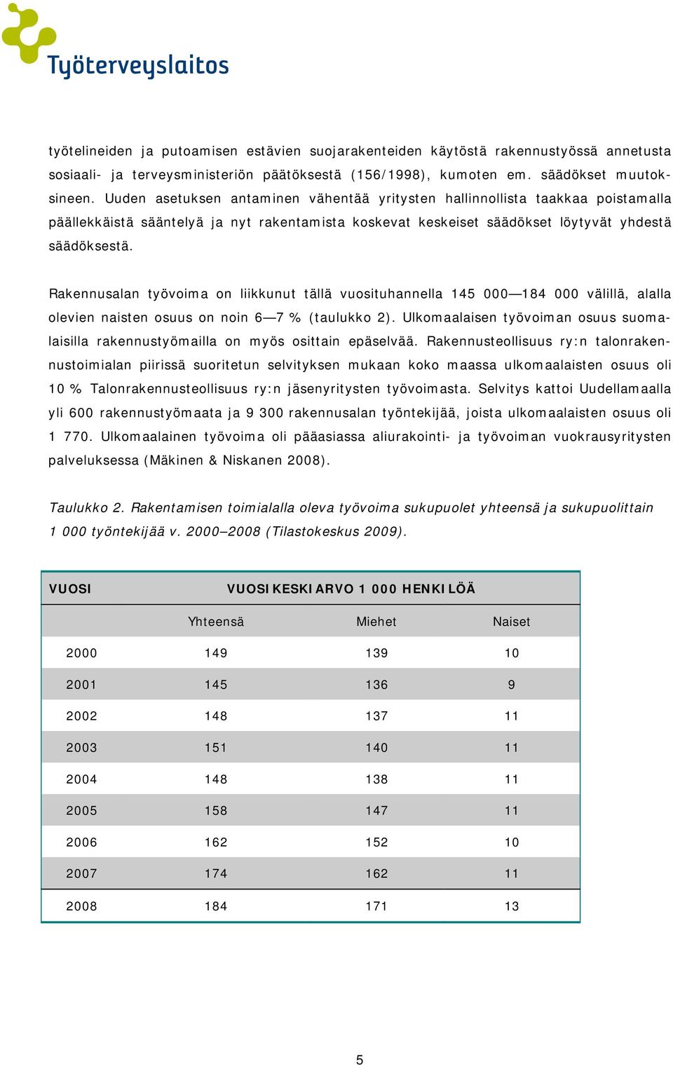 Rakennusalan työvoima on liikkunut tällä vuosituhannella 145 000 184 000 välillä, alalla olevien naisten osuus on noin 6 7 % (taulukko 2).