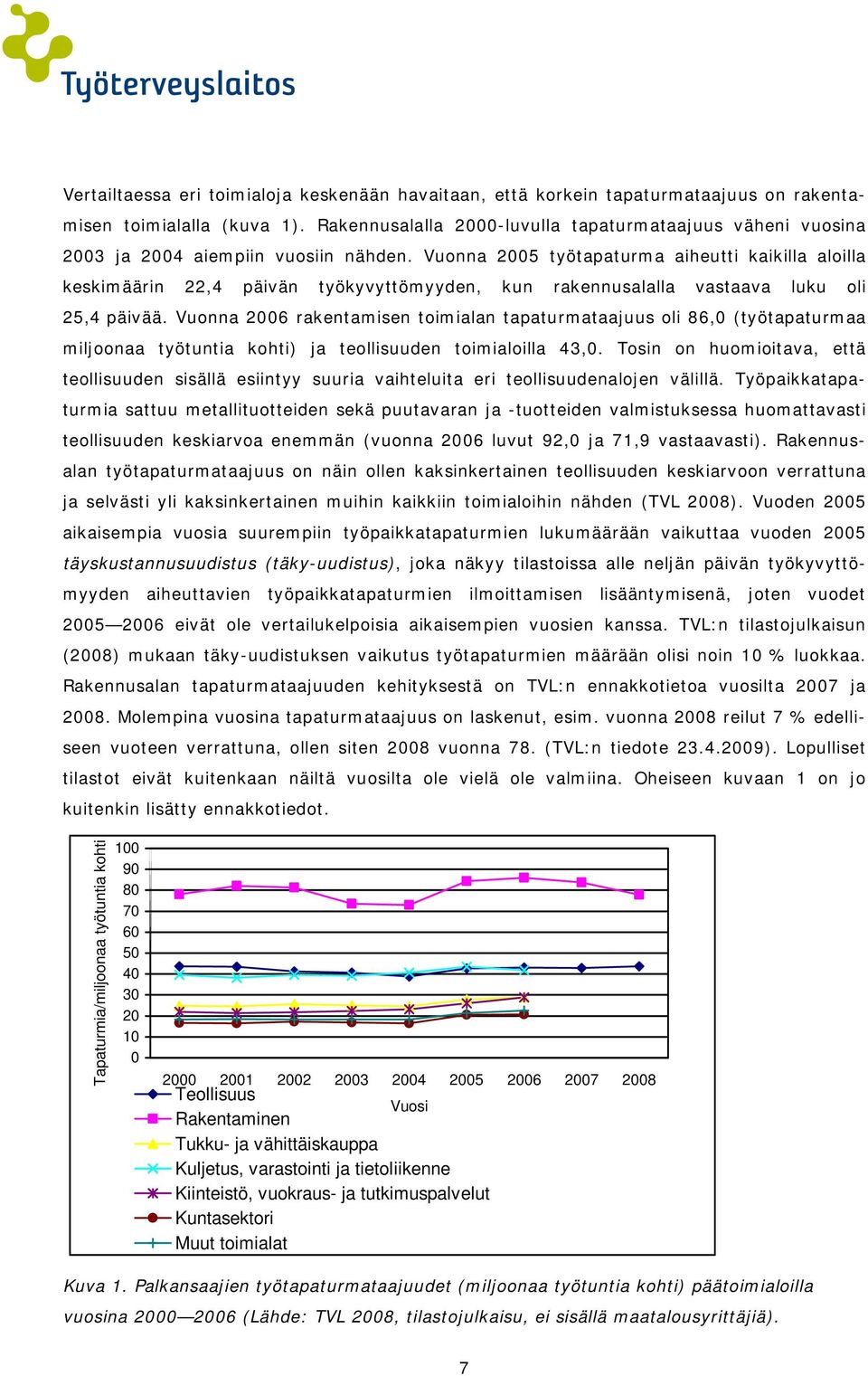 Vuonna 2005 työtapaturma aiheutti kaikilla aloilla keskimäärin 22,4 päivän työkyvyttömyyden, kun rakennusalalla vastaava luku oli 25,4 päivää.