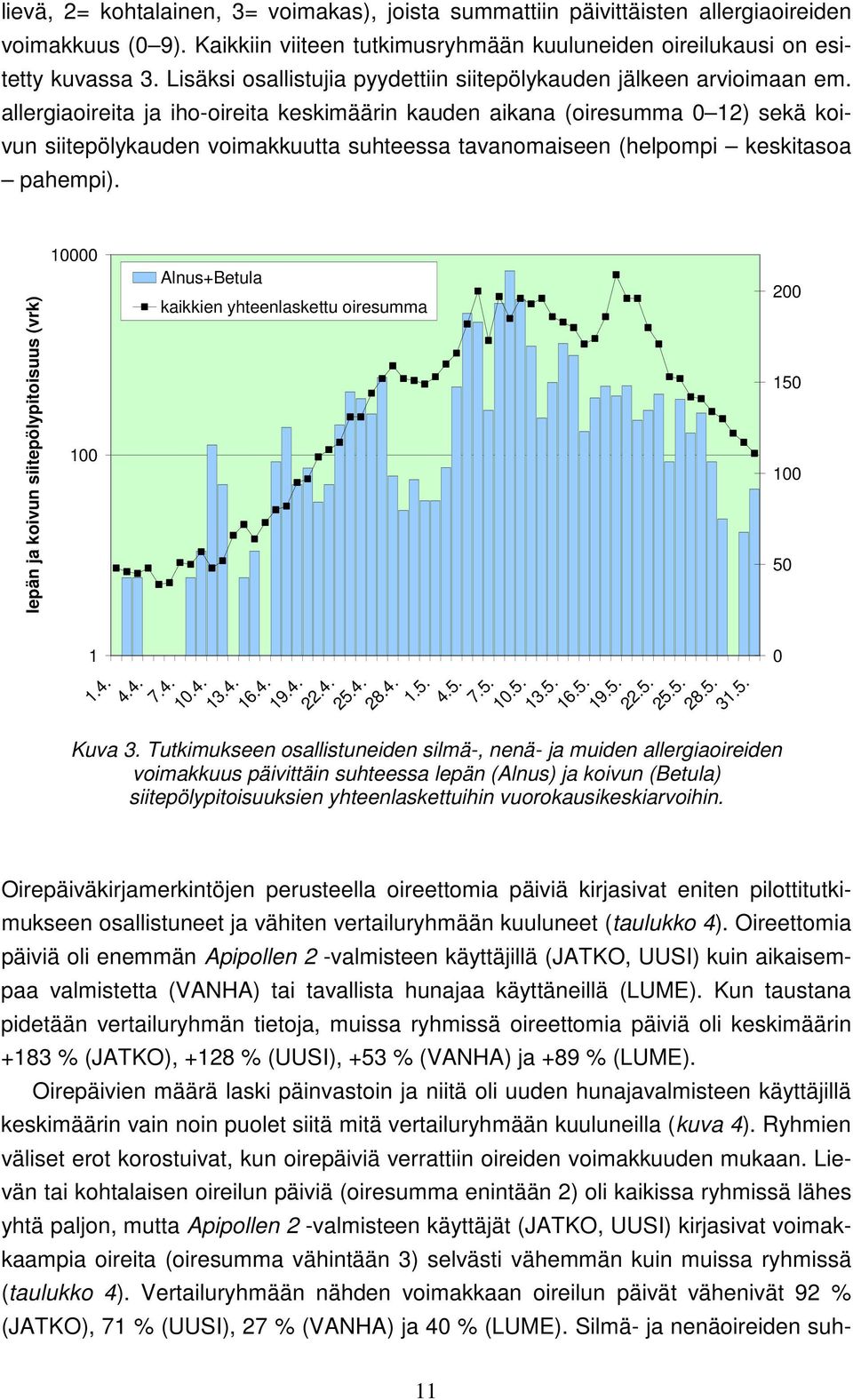 allergiaoireita ja iho-oireita keskimäärin kauden aikana (oiresumma 0 12) sekä koivun siitepölykauden voimakkuutta suhteessa tavanomaiseen (helpompi keskitasoa pahempi).