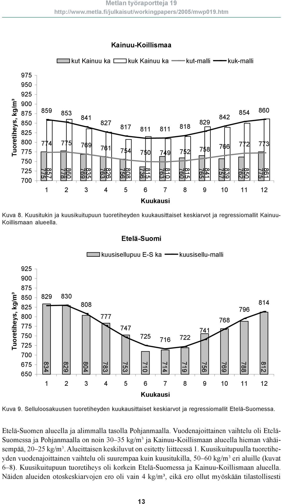 Etelä-Suomi kuusisellupuu E-S ka kuusisellu-malli 675 650 829 830 808 814 796 777 768 747 741 716 722 812 788 769 756 719 714 710 753 783 804 829 834 Kuva 9.