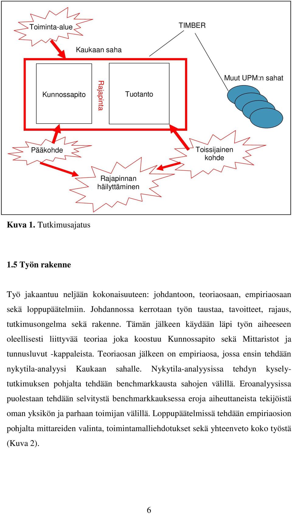 Tämän jälkeen käydään läpi työn aiheeseen oleellisesti liittyvää teoriaa joka koostuu Kunnossapito sekä Mittaristot ja tunnusluvut -kappaleista.