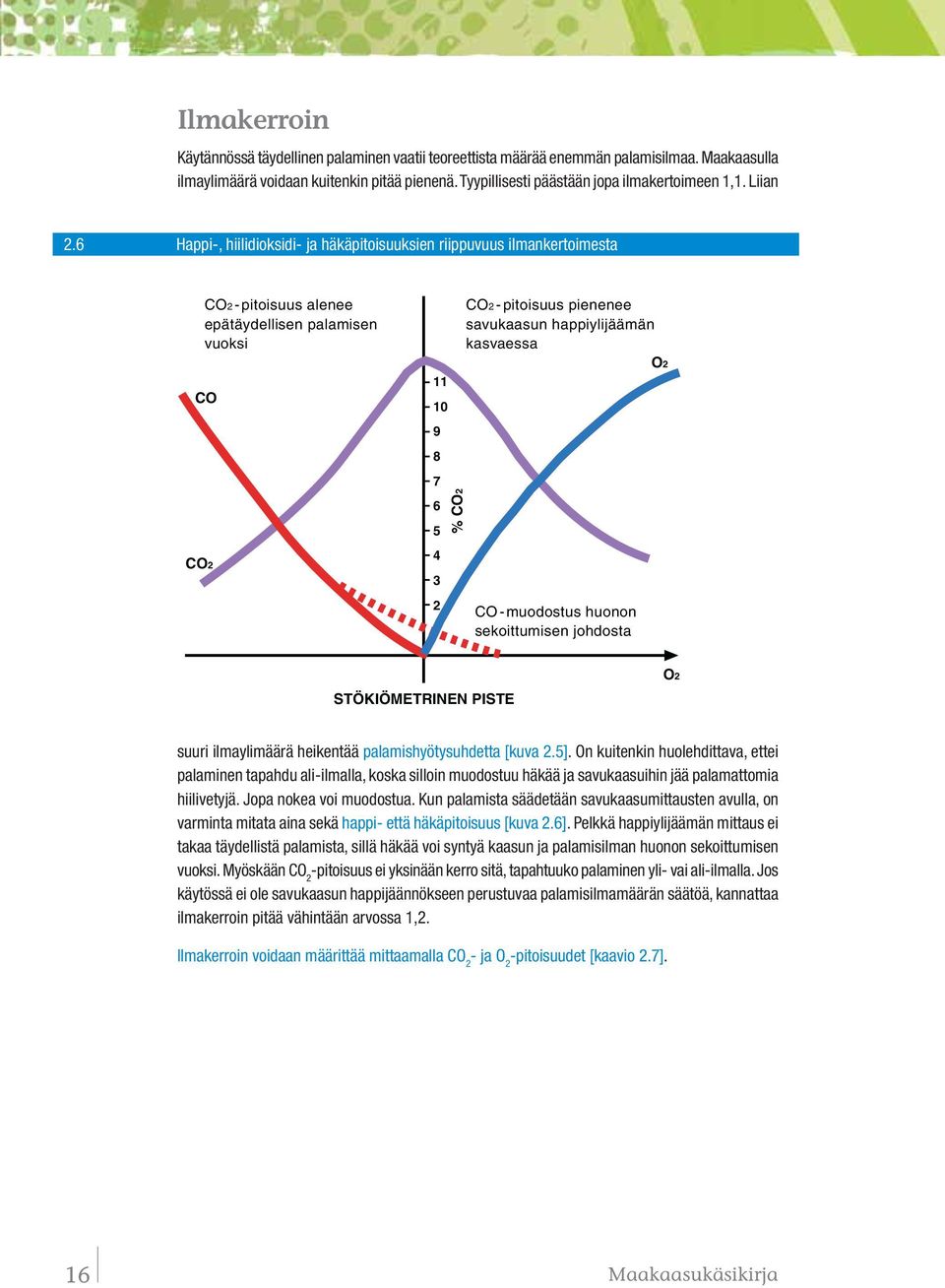 6 Happi-, hiilidioksidi- ja häkäpitoisuuksien riippuvuus ilmankertoimesta CO2 -pitoisuus alenee epätäydellisen palamisen vuoksi CO CO2 11 10 9 8 7 6 5 4 3 2 % CO2 CO2 -pitoisuus pienenee savukaasun