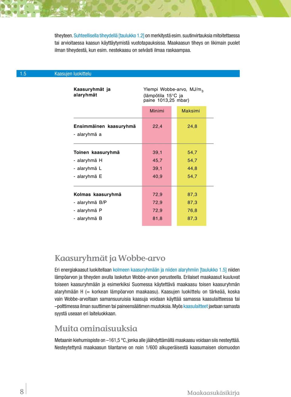 5 Kaasujen luokittelu Kaasuryhmät ja alaryhmät Ylempi Wobbe-arvo, MJ/m3 (lämpötila 15 C ja paine 1013,25 mbar) Minimi Maksimi Ensimmäinen kaasuryhmä 22,4 24,8 - alaryhmä a Toinen kaasuryhmä 39,1 54,7