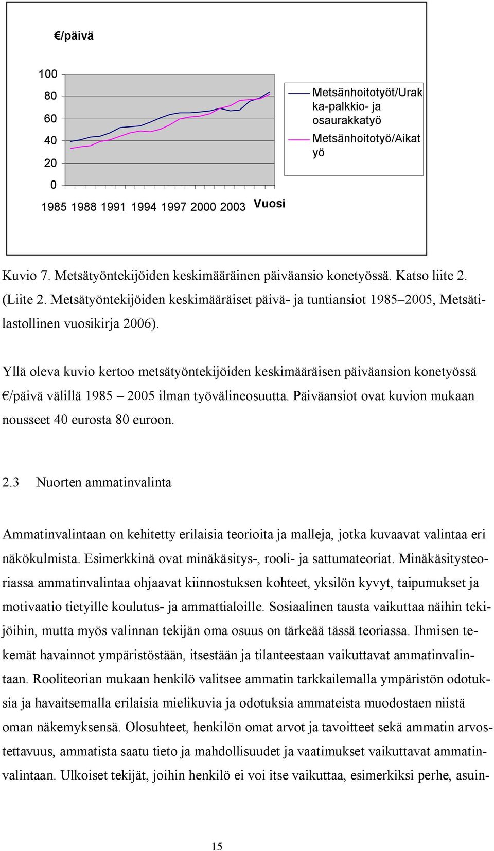 Yllä oleva kuvio kertoo metsätyöntekijöiden keskimääräisen päiväansion konetyössä /päivä välillä 1985 20