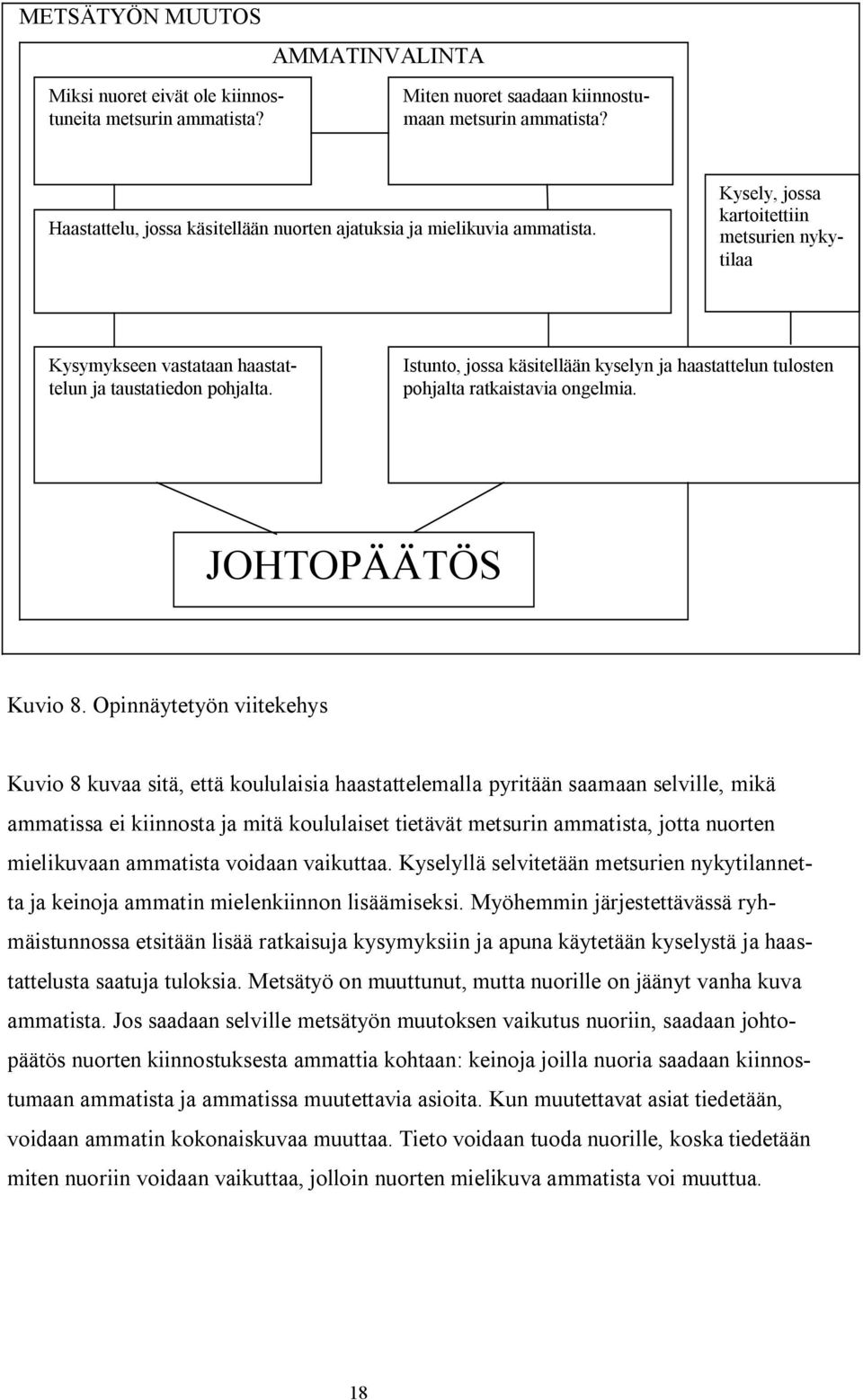 Istunto, jossa käsitellään kyselyn ja haastattelun tulosten pohjalta ratkaistavia ongelmia. JOHTOPÄÄTÖS Kuvio 8.