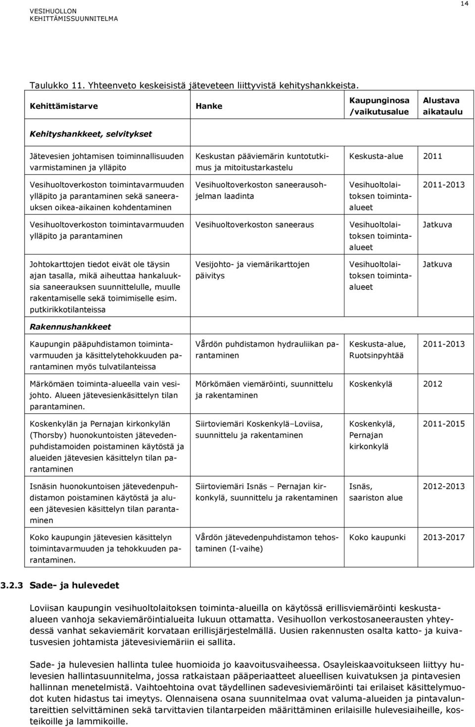 ja mitoitustarkastelu Keskusta-alue 2011 Vesihuoltoverkoston toimintavarmuuden ylläpito ja parantaminen sekä saneerauksen oikea-aikainen kohdentaminen Vesihuoltoverkoston saneerausohjelman laadinta