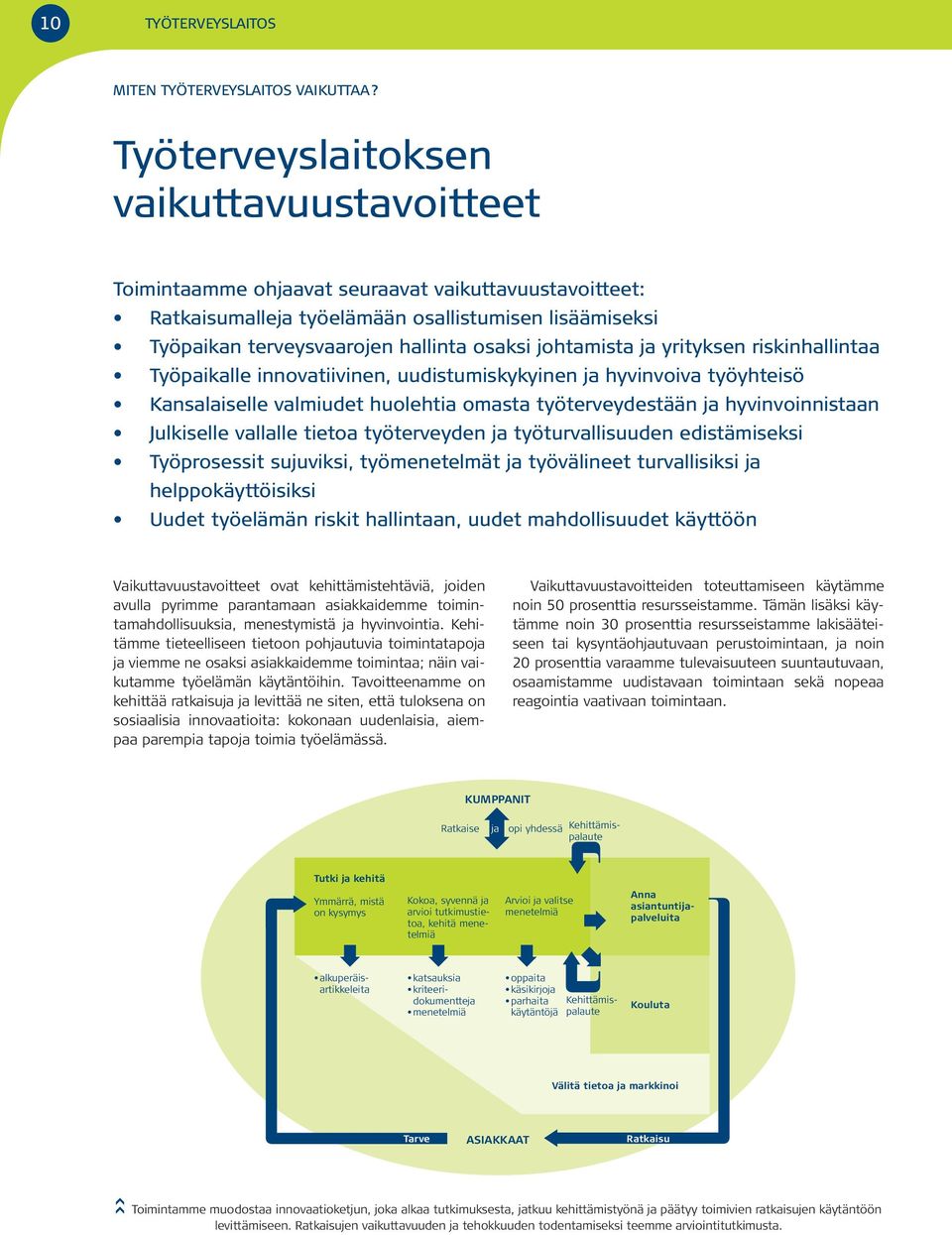 johtamista ja yrityksen riskinhallintaa Työpaikalle innovatiivinen, uudistumiskykyinen ja hyvinvoiva työyhteisö Kansalaiselle valmiudet huolehtia omasta työterveydestään ja hyvinvoinnistaan