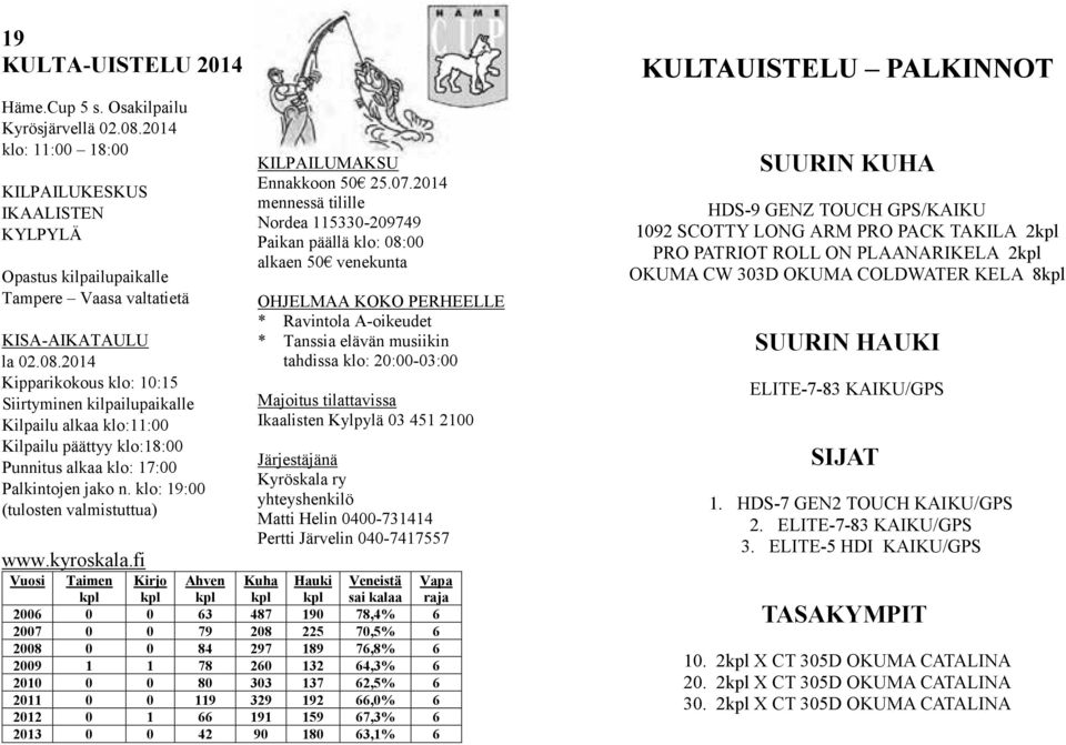 2014 Kipparikokous klo: 10:15 Siirtyminen kilpailupaikalle Kilpailu alkaa klo:11:00 Kilpailu päättyy klo:18:00 Punnitus alkaa klo: 17:00 Palkintojen jako n. klo: 19:00 (tulosten valmistuttua) www.