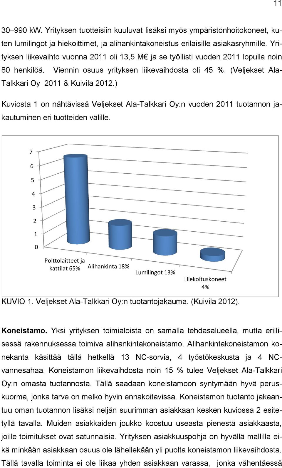 ) Kuviosta 1 on nähtävissä Veljekset Ala-Talkkari Oy:n vuoden 2011 tuotannon jakautuminen eri tuotteiden välille.