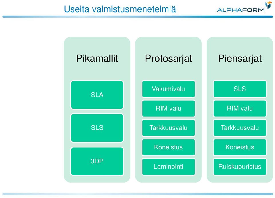 valu SLS RIM valu SLS Tarkkuusvalu