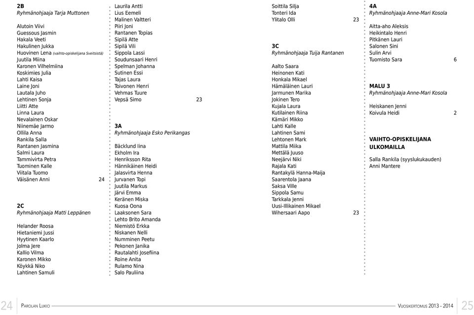 Väisänen Anni 24 2C Ryhmänohjaaja Matti Leppänen Helander Roosa Hietaniemi Jussi Hyytinen Kaarlo Jolma Jere Kallio Vilma Karonen Mikko Köykkä Niko Lahtinen Samuli Laurila Antti Lius Eemeli Malinen