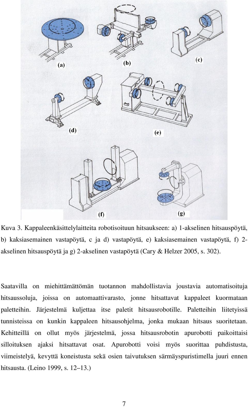 2-akselinen vastapöytä (Cary & Helzer 2005, s. 302).