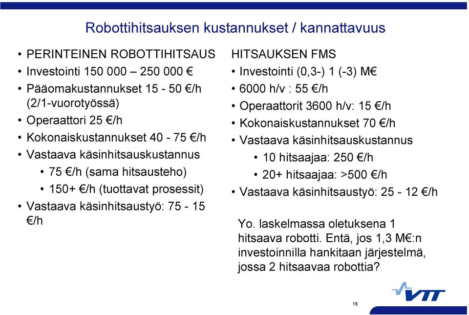 Investointi (0,3 ) 1 ( 3) M 6000 h/v : 55 /h Operaattorit 3600 h/v: 15 /h Kokonaiskustannukset 70 /h Vastaava käsinhitsauskustannus 10 hitsaajaa: 250 /h 20+ hitsaajaa: