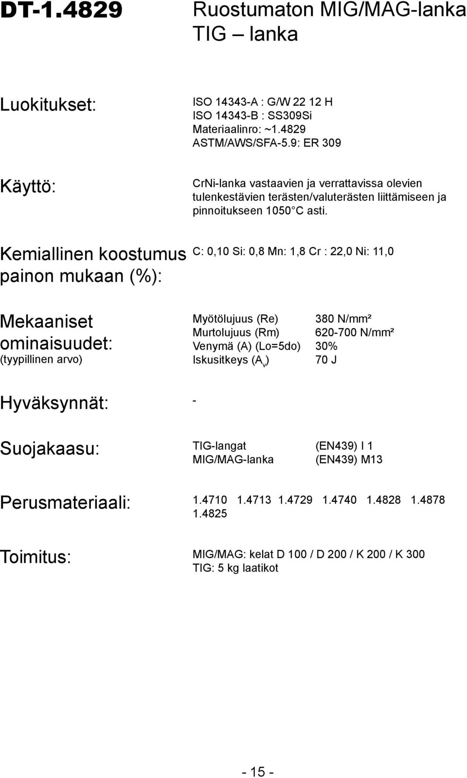 C: 0,10 Si: 0,8 Mn: 1,8 Cr : 22,0 Ni: 11,0 Myötölujuus (Re) 380 N/mm² Murtolujuus (Rm) 620-700 N/mm² Venymä (A) (Lo=5do) 30% Iskusitkeys (A v