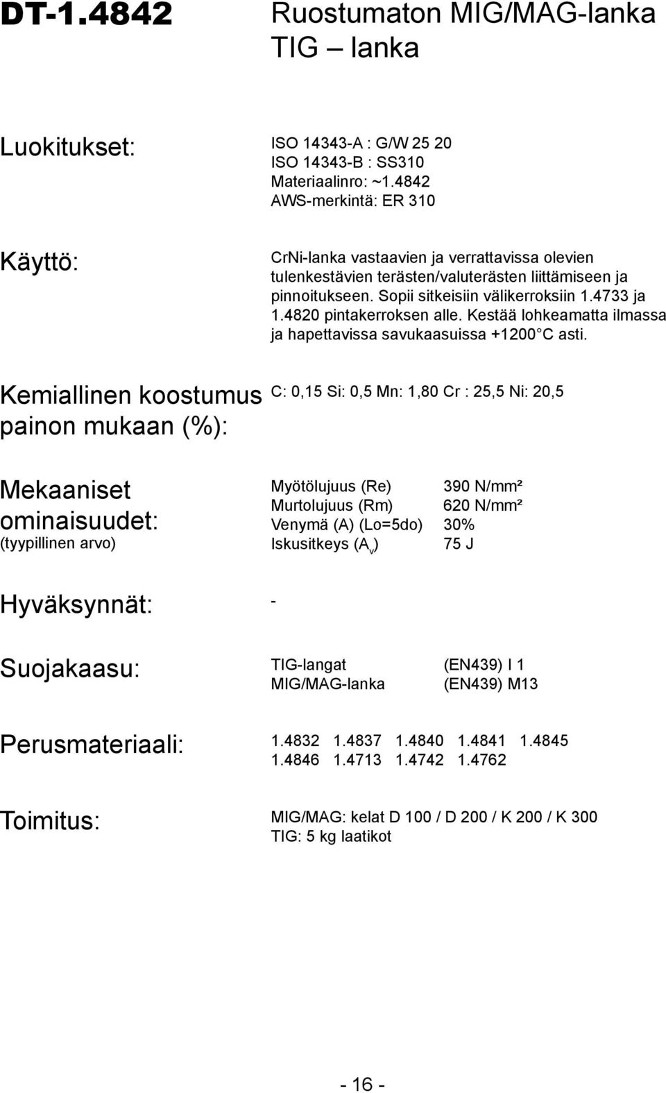 4733 ja 1.4820 pintakerroksen alle. Kestää lohkeamatta ilmassa ja hapettavissa savukaasuissa +1200 C asti.