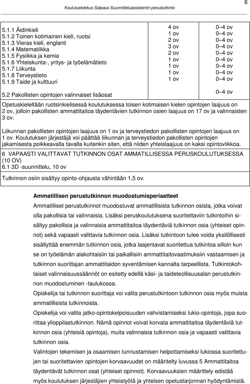 2 Pakollisten opintojen valinnaiset lisäosat 4 ov 1 ov 2 ov 3 ov 2 ov 1 ov 1 ov 1 ov 1 ov 0 4 ov 0 4 ov 0 4 ov 0 4 ov 0 4 ov 0 4 ov 0 4 ov 0 4 ov 0 4 ov 0 4 ov Opetuskieleltään ruotsinkielisessä