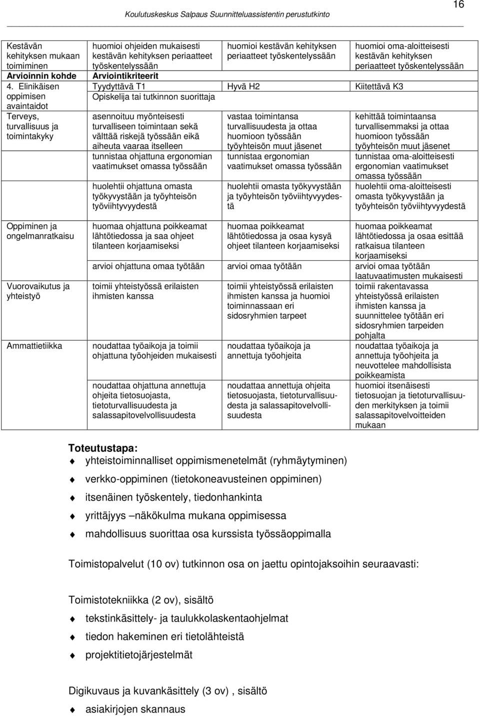 periaatteet työskentelyssään huomioi kestävän kehityksen periaatteet työskentelyssään Arviointikriteerit Tyydyttävä T1 Hyvä H2 Kiitettävä K3 Opiskelija tai tutkinnon suorittaja asennoituu