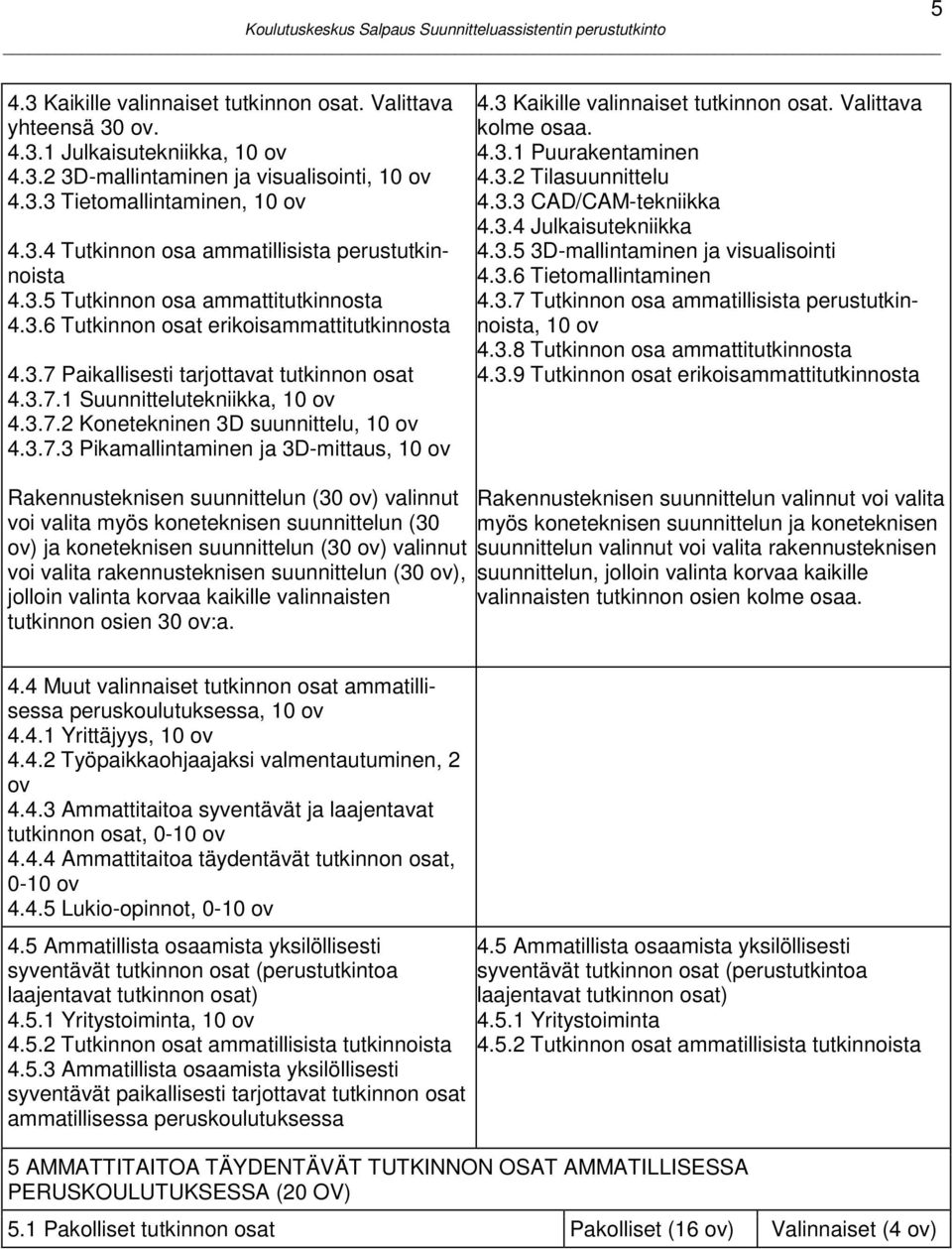 3.7.3 Pikamallintaminen ja 3D-mittaus, 10 ov 4.3 Kaikille valinnaiset tutkinnon osat. Valittava kolme osaa. 4.3.1 Puurakentaminen 4.3.2 Tilasuunnittelu 4.3.3 CAD/CAM-tekniikka 4.3.4 Julkaisutekniikka 4.