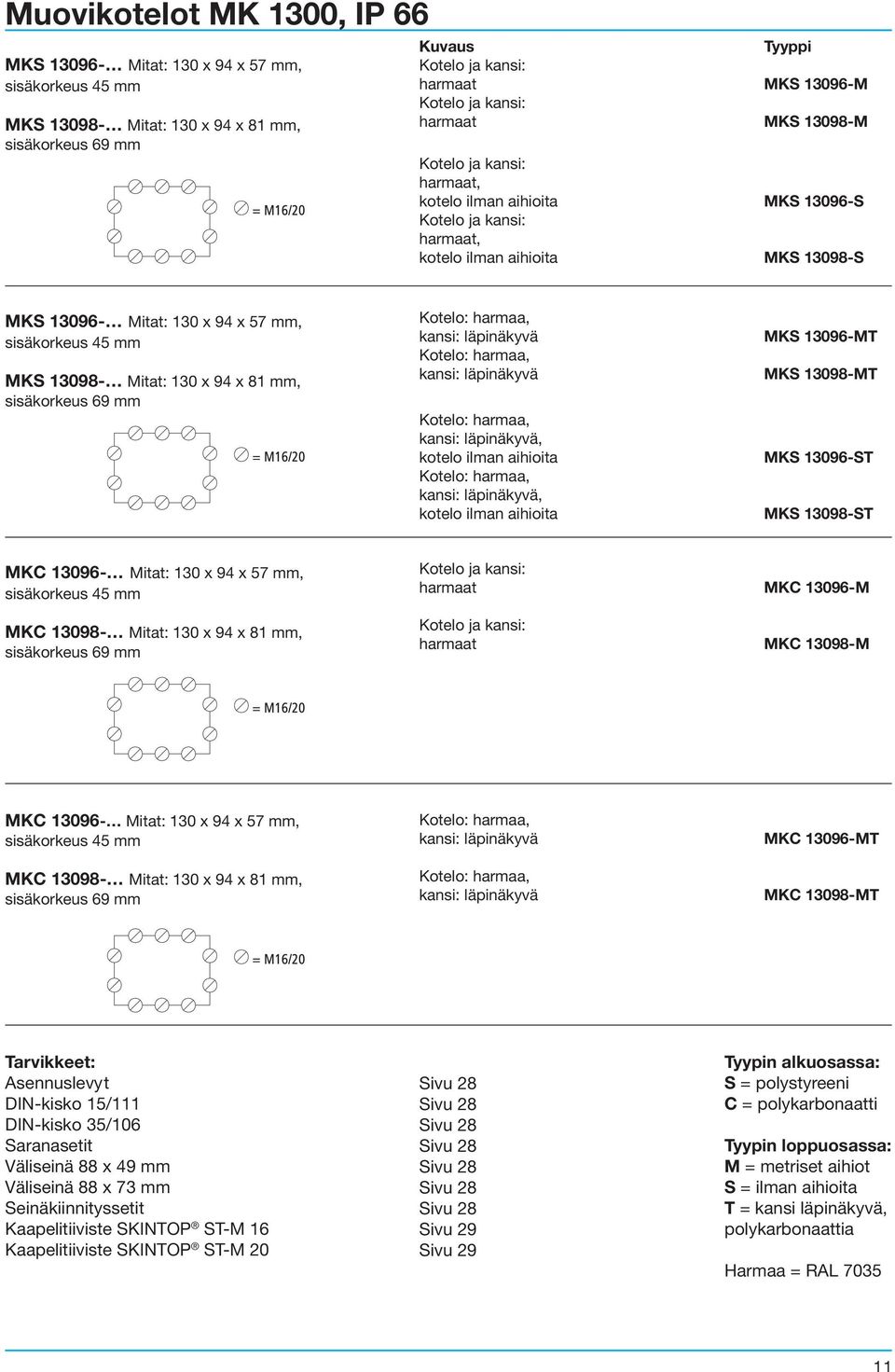 13096- Mitat: 130 x 94 x 57 mm, sisäkorkeus 45 mm MKC 13098- Mitat: 130 x 94 x 81 mm, sisäkorkeus 69 mm harmaat MKC 13096-M harmaat MKC 13098-M MKC 13096- Mitat: 130 x 94 x 57 mm, sisäkorkeus 45 mm