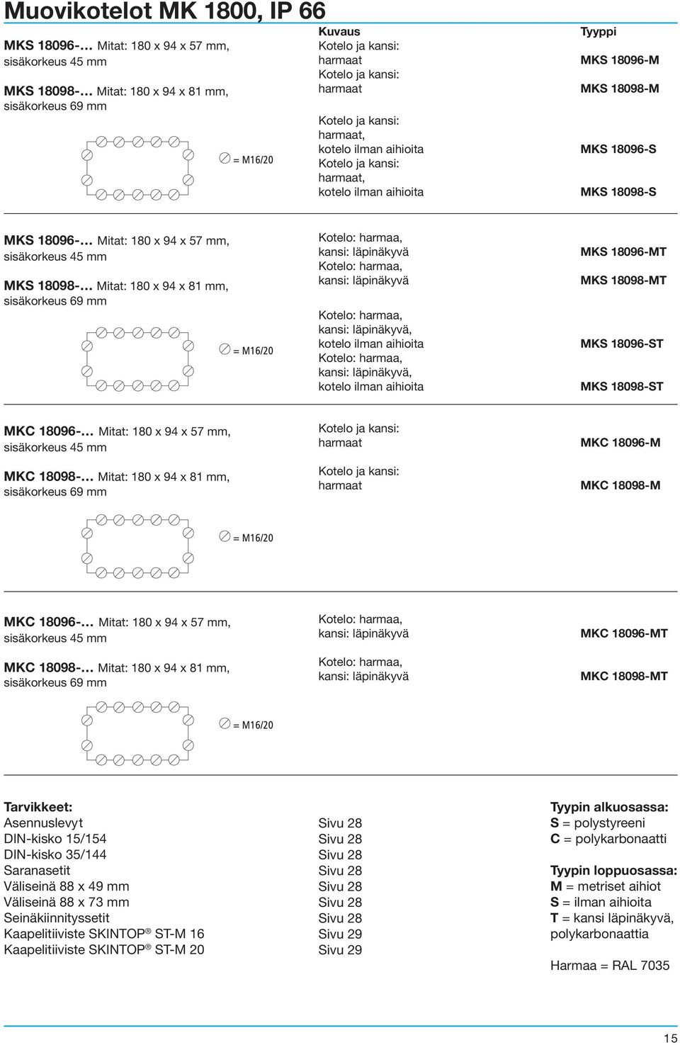 18096- Mitat: 180 x 94 x 57 mm, sisäkorkeus 45 mm MKC 18098- Mitat: 180 x 94 x 81 mm, sisäkorkeus 69 mm harmaat MKC 18096-M harmaat MKC 18098-M MKC 18096- Mitat: 180 x 94 x 57 mm, sisäkorkeus 45 mm