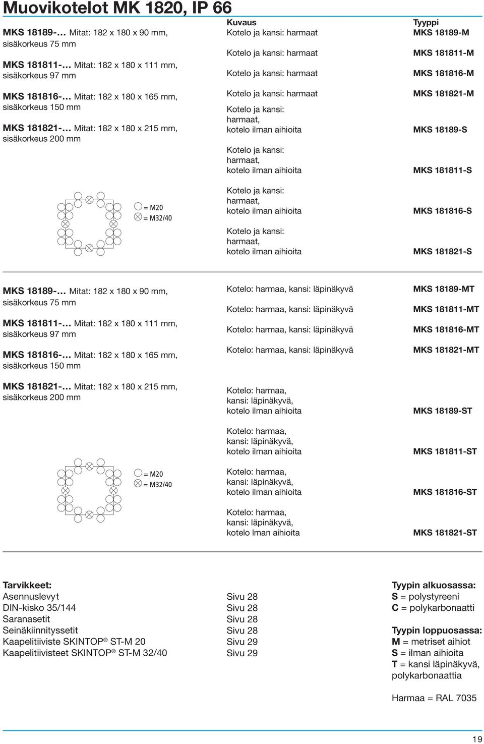 MKS 181816-S harmaat, MKS 181821-S MKS 18189- Mitat: 182 x 180 x 90 mm, sisäkorkeus 75 mm MKS 181811- Mitat: 182 x 180 x 111 mm, sisäkorkeus 97 mm MKS 181816- Mitat: 182 x 180 x 165 mm, sisäkorkeus