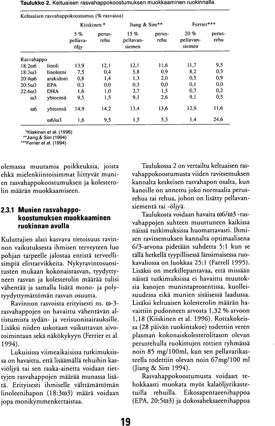 12,1 12,1 11,6 11,7 9,5 18:3(1)3 linoleeni 7,5 0,4 5,8 0,9 8,2 0,3 20:40)6 arakidoni 0,8 1,4 1,3 2,0 0,5 0,9 20:5(03 EPA 0,3 0,0 0,3 0,0 0,1 0,0 22:6(1)3 DHA 1,6 1,0 2,7 1,5 0,7 0,2 (03 yhteensä 9,5