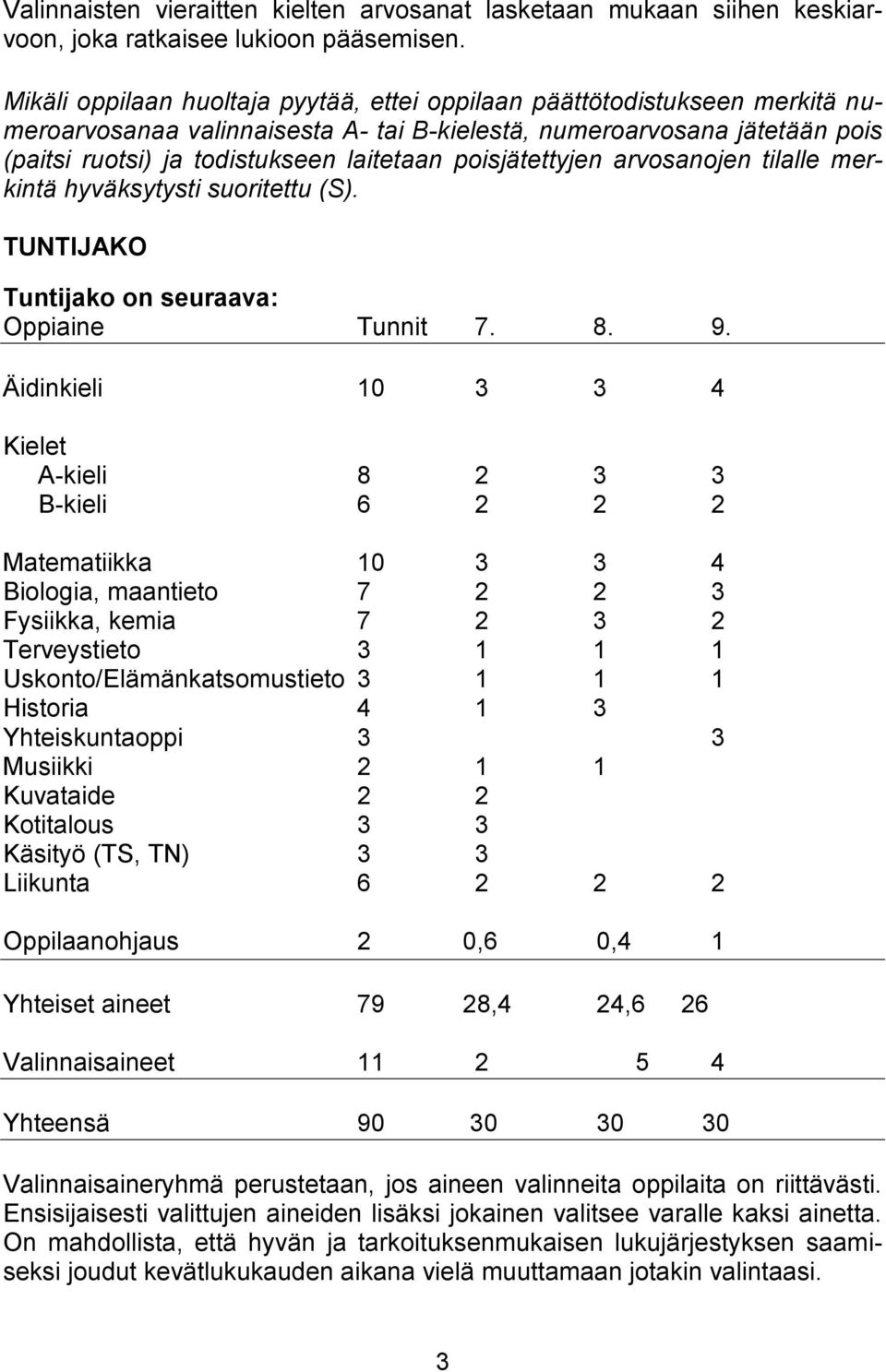 poisjätettyjen arvosanojen tilalle merkintä hyväksytysti suoritettu (S). TUNTIJAKO Tuntijako on seuraava: Oppiaine Tunnit 7. 8. 9.