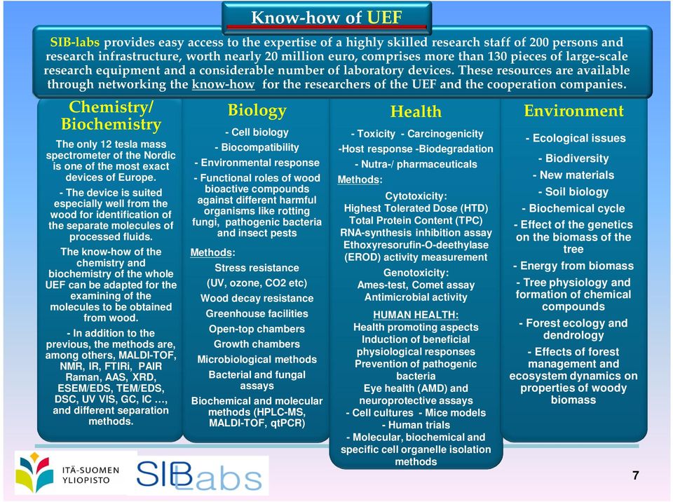 The know-how of the chemistry and biochemistry of the whole UEF can be adapted for the examining of the molecules to be obtained from wood.