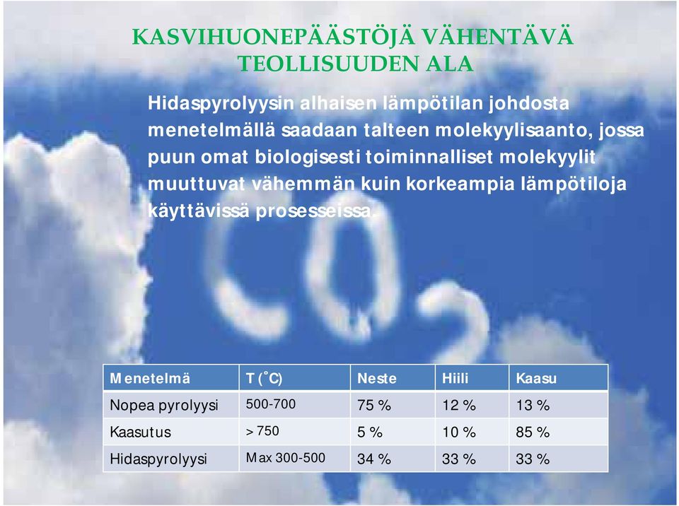 muuttuvat vähemmän kuin korkeampia lämpötiloja käyttävissä prosesseissa.