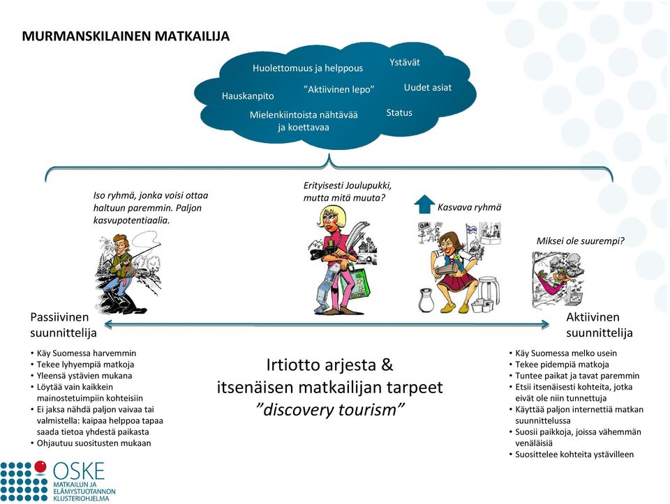 Passiivinen suunnittelija Käy Suomessa harvemmin Tekee lyhyempiä matkoja Yleensä ystävien mukana Löytää vain kaikkein mainostetuimpiin kohteisiin Ei jaksa nähdä paljon vaivaa tai valmistella: kaipaa