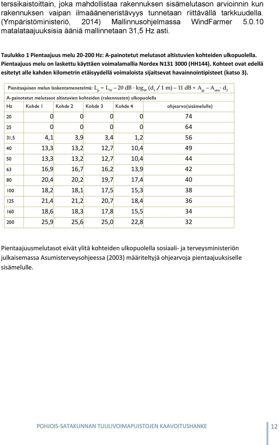 Taulukko 1 Pientaajuus melu 20-200 Hz: A-painotetut melutasot altistuvien kohteiden ulkopuolella. Pientaajuus melu on laskettu käyttäen voimalamallia Nordex N131 3000 (HH144).