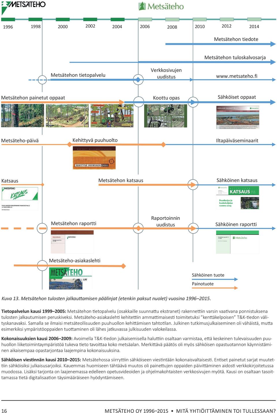 uudistus Sähköinen raportti Metsäteho-asiakaslehti Sähköinen tuote Painotuote Kuva 13. Metsätehon tulosten jalkauttamisen päälinjat (etenkin paksut nuolet) vuosina 1996 2015.