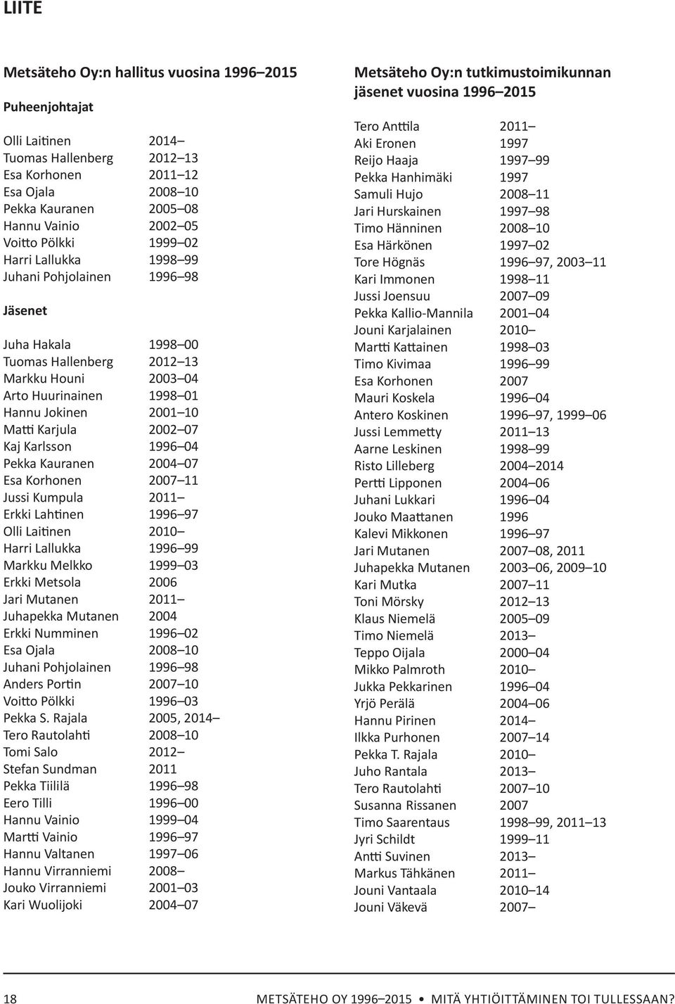 Karjula 2002 07 Kaj Karlsson 1996 04 Pekka Kauranen 2004 07 Esa Korhonen 2007 11 Jussi Kumpula 2011 Erkki Lahtinen 1996 97 Olli Laitinen 2010 Harri Lallukka 1996 99 Markku Melkko 1999 03 Erkki