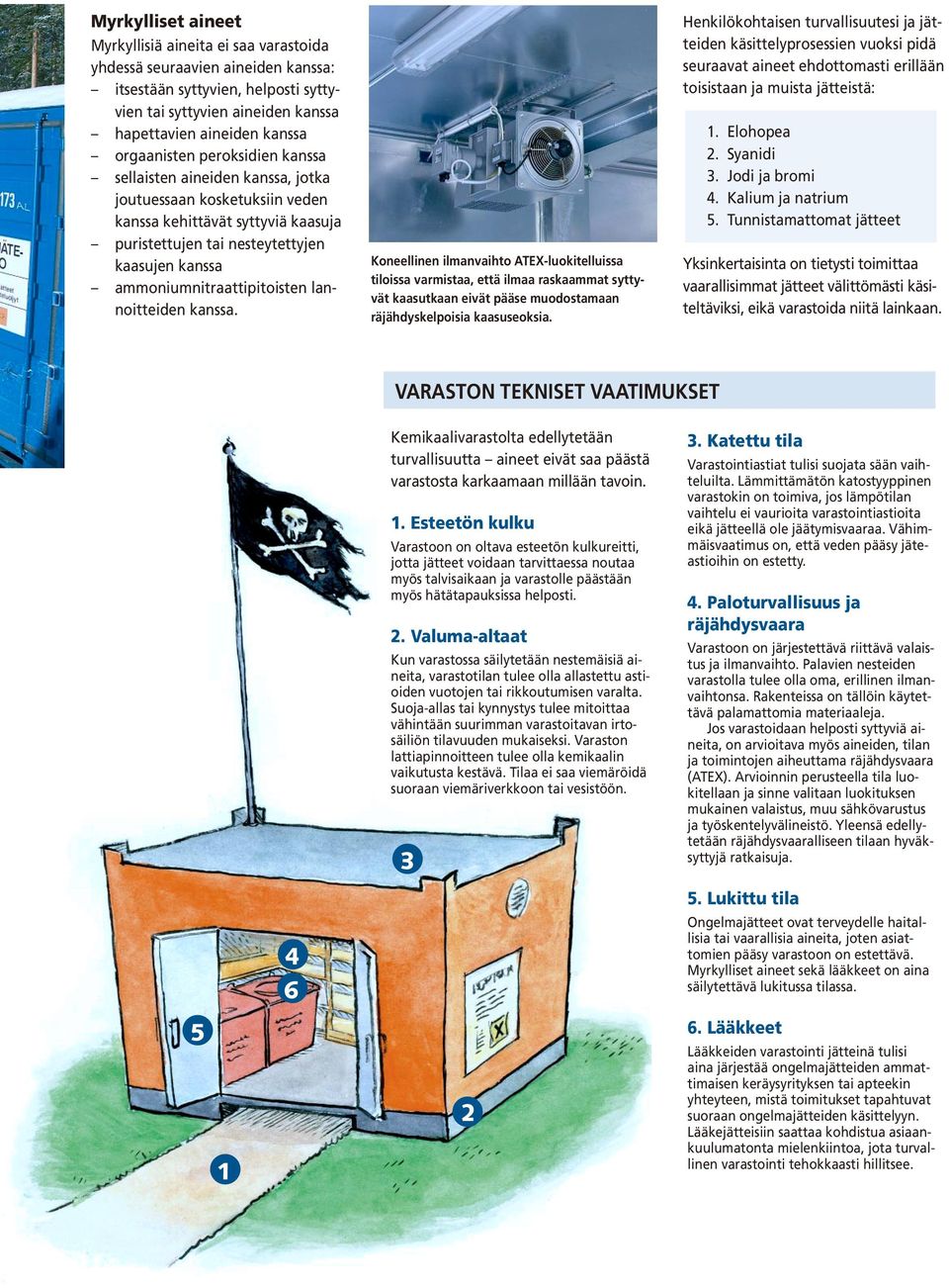 ammoniumnitraattipitoisten lannoitteiden kanssa.