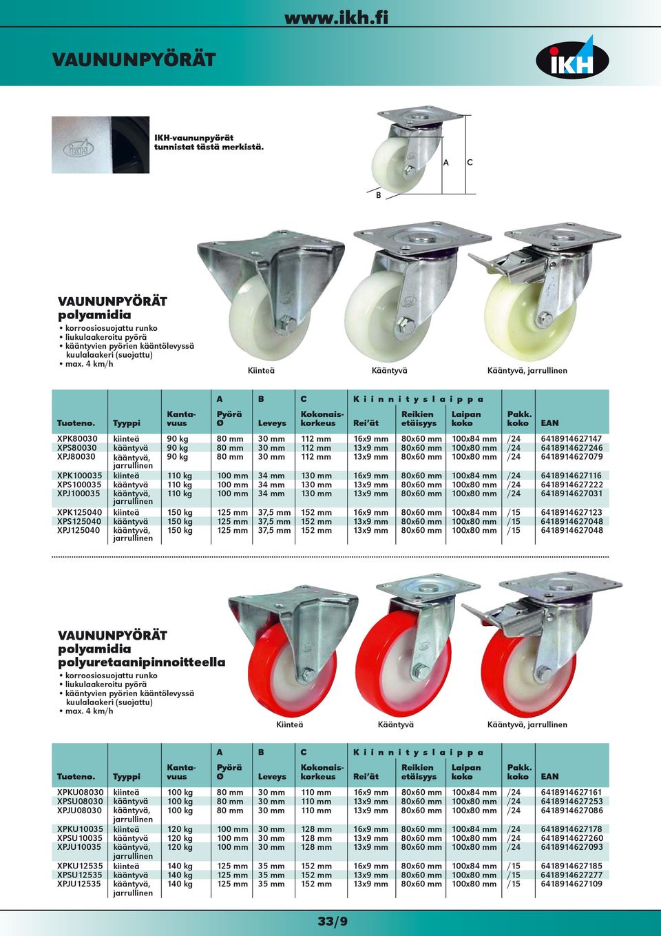 Tyyppi A B C K i i n n i t y s l a i p p a Pyörä Ø Leveys Rei ät Reikien etäisyys Laipan koko XPK80030 kiinteä 90 kg 80 mm 30 mm 112 mm 16x9 mm 80x60 mm 100x84 mm /24 6418914627147 XPS80030 kääntyvä