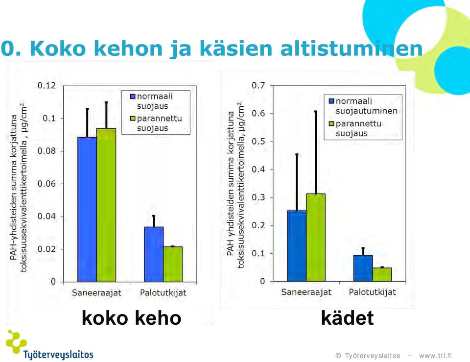 käsien