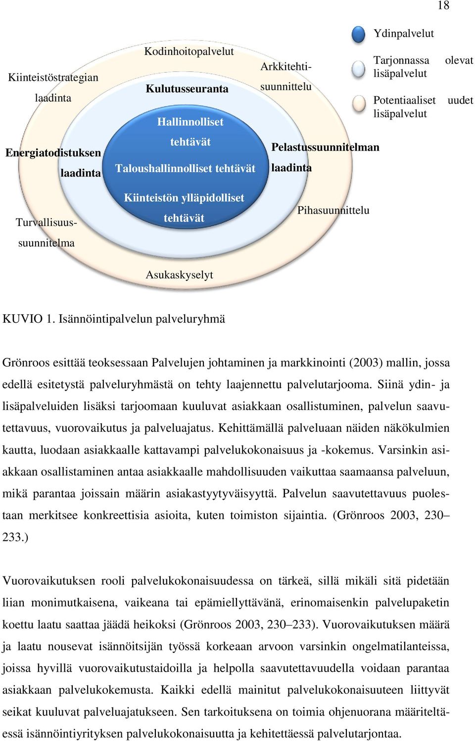 Isännöintipalvelun palveluryhmä Grönroos esittää teoksessaan Palvelujen johtaminen ja markkinointi (2003) mallin, jossa edellä esitetystä palveluryhmästä on tehty laajennettu palvelutarjooma.