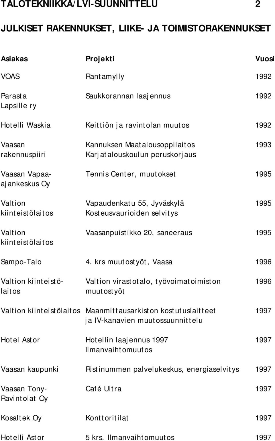 kiinteistölaitos Kosteusvaurioiden selvitys Valtion Vaasanpuistikko 20, saneeraus 1995 kiinteistölaitos Sampo-Talo 4.