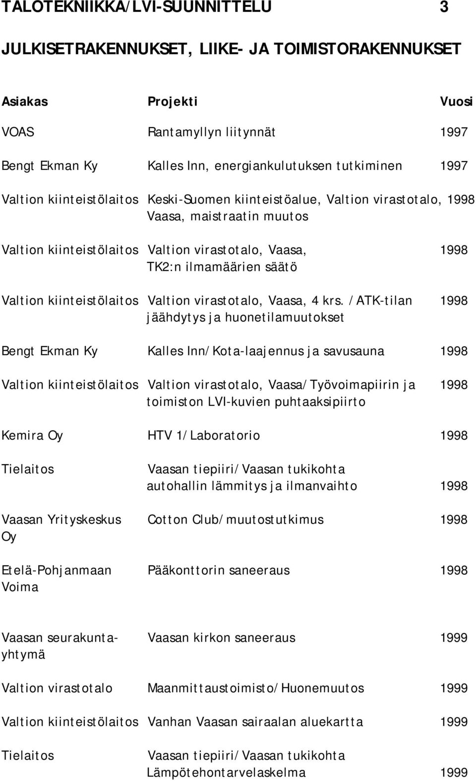 /ATK-tilan 1998 jäähdytys ja huonetilamuutokset Bengt Ekman Ky Kalles Inn/Kota-laajennus ja savusauna 1998 Valtion kiinteistölaitos Valtion virastotalo, Vaasa/Työvoimapiirin ja 1998 toimiston