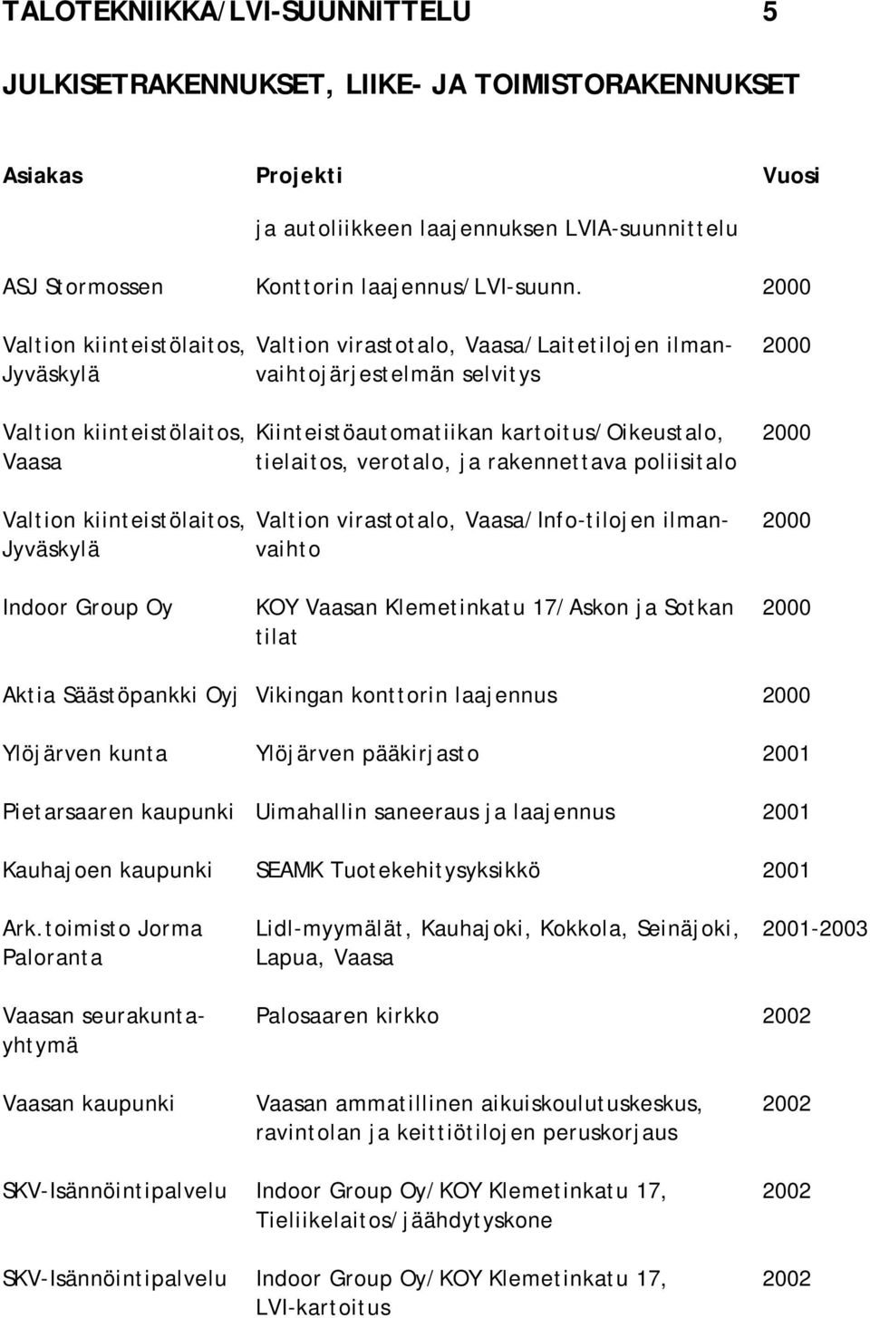 Vaasa tielaitos, verotalo, ja rakennettava poliisitalo Valtion kiinteistölaitos, Valtion virastotalo, Vaasa/Info-tilojen ilman- 2000 Jyväskylä vaihto Indoor Group Oy KOY Vaasan Klemetinkatu 17/Askon