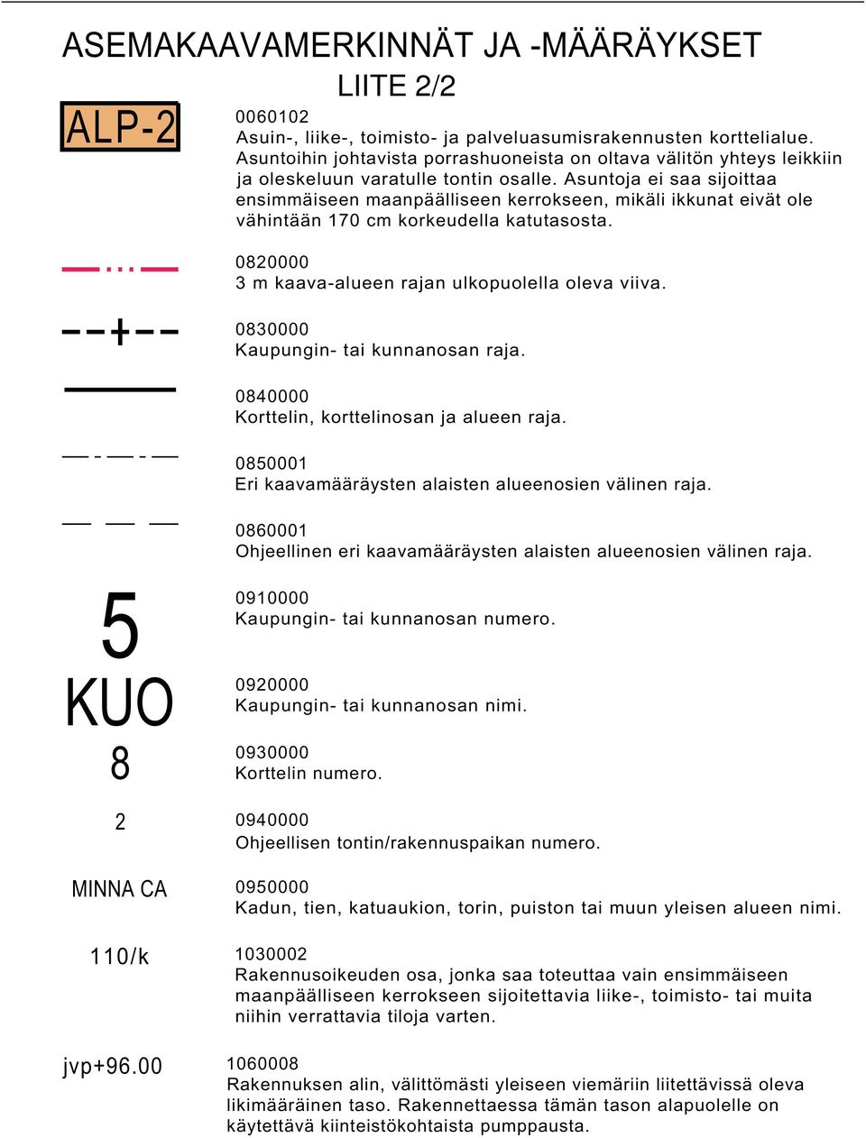 Asuntoja ei saa sijoittaa ensimmäiseen maanpäälliseen kerrokseen, mikäli ikkunat eivät ole vähintään 70 cm korkeudella katutasosta. 080000 3 m kaava-alueen rajan ulkopuolella oleva viiva.