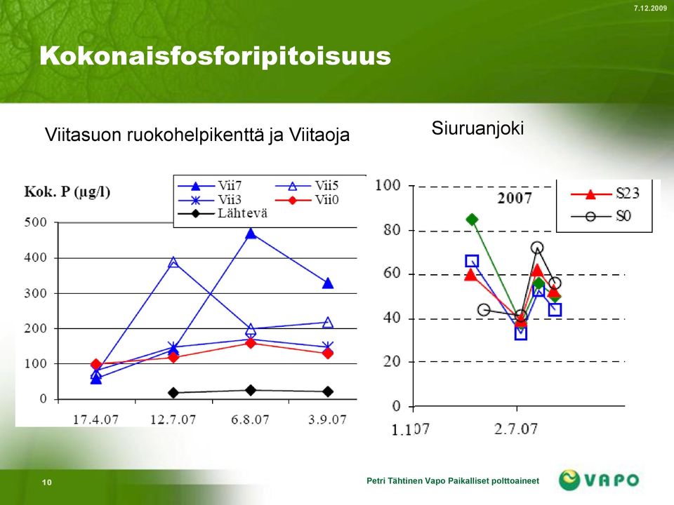 Viitaoja Siuruanjoki 10 Petri