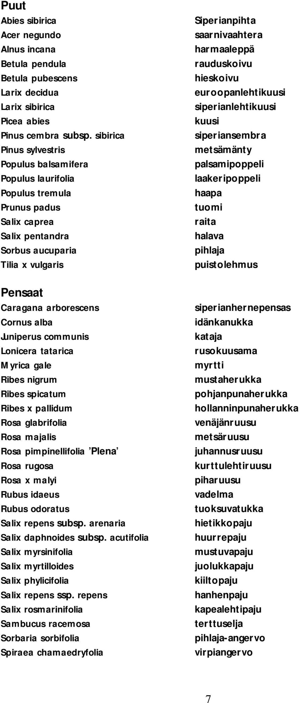 Juniperus communis Lonicera tatarica Myrica gale Ribes nigrum Ribes spicatum Ribes x pallidum Rosa glabrifolia Rosa majalis Rosa pimpinellifolia Plena Rosa rugosa Rosa x malyi Rubus idaeus Rubus