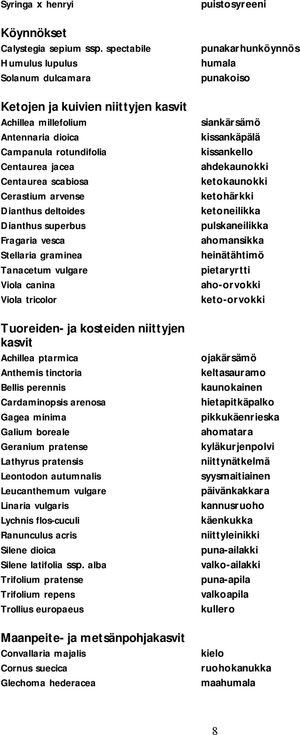 Dianthus deltoides Dianthus superbus Fragaria vesca Stellaria graminea Tanacetum vulgare Viola canina Viola tricolor Tuoreiden- ja kosteiden niittyjen kasvit Achillea ptarmica Anthemis tinctoria