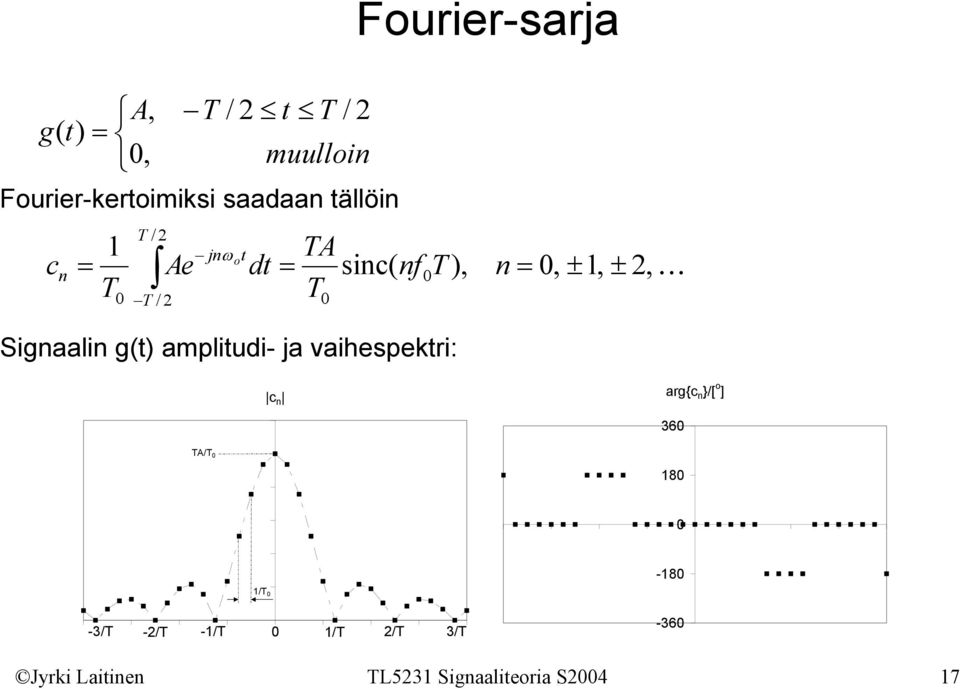 mpliudi- vihspkri: c r{c }/[ o ] 36 A/ 8-8 /