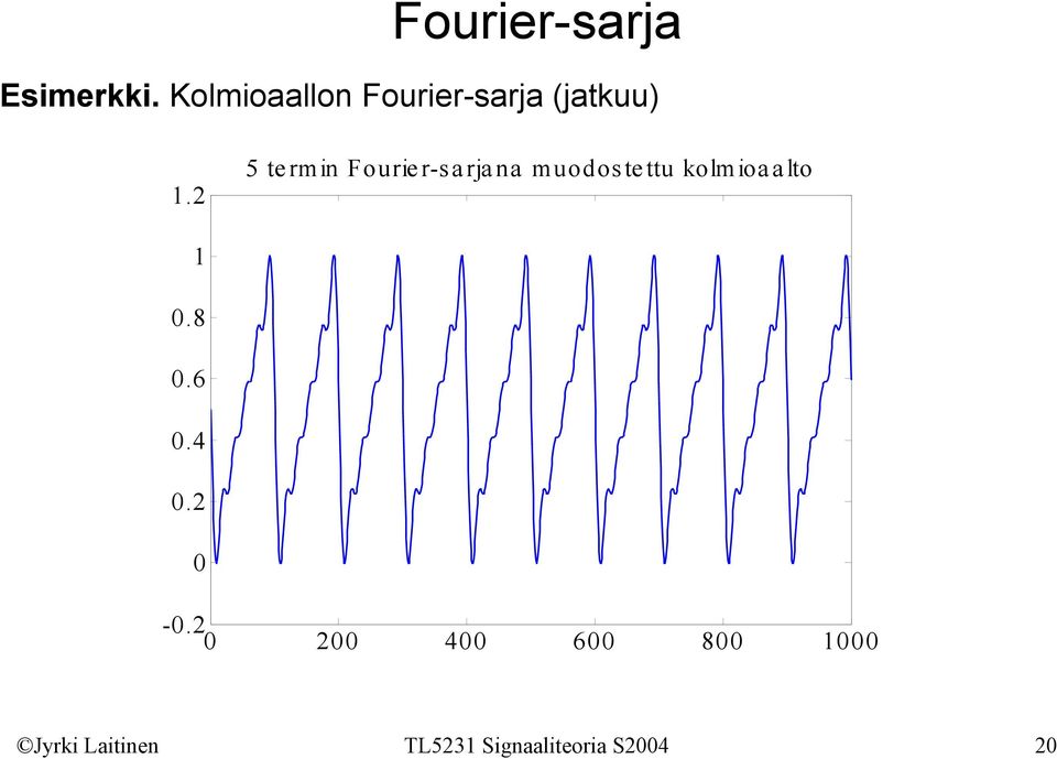 5 rmi Fourir-sr muodosu