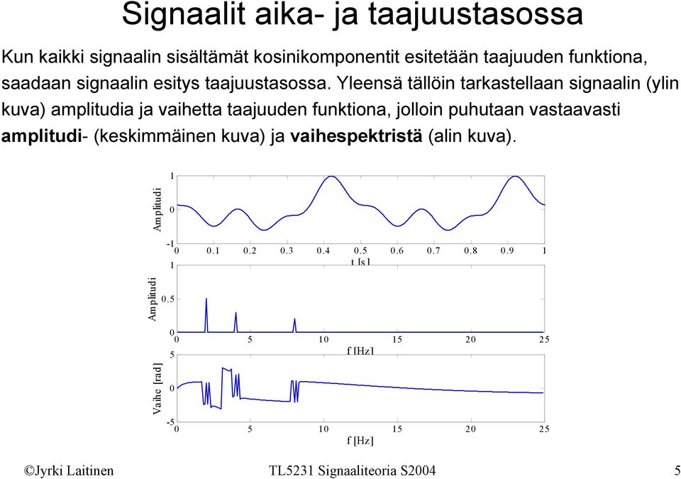 Ylsä ällöi rksll sili yli kuv mpliudi vih uud fukio, olloi puhu vsvsi